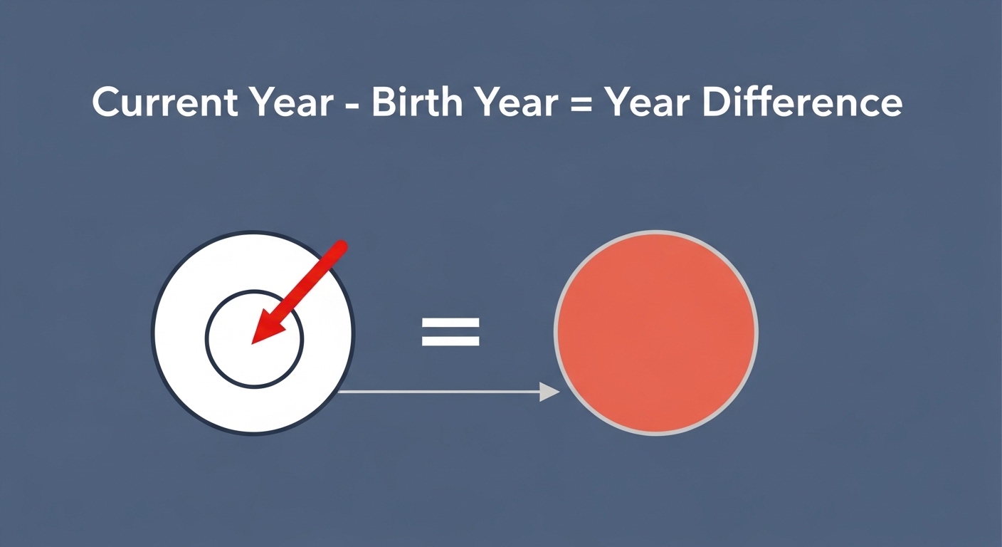 How to Calculate Your Exact Age: A Complete Guide